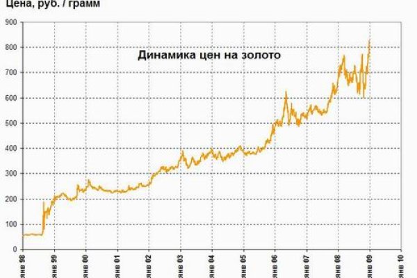 Правильная ссылка на омг