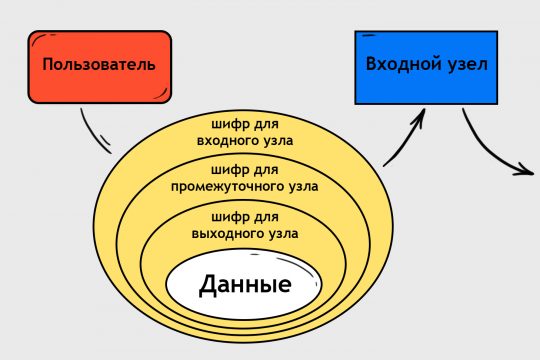 Ссылка omg omg в тор